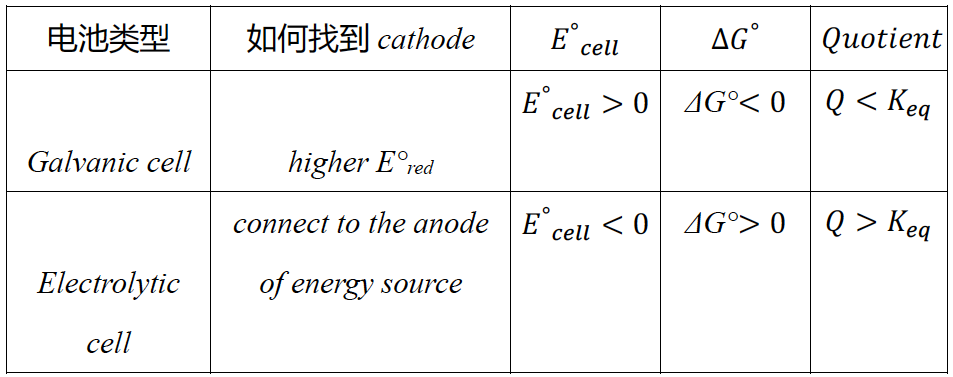 AP化学考前嘱咐与55个易错知识点总结｜2024