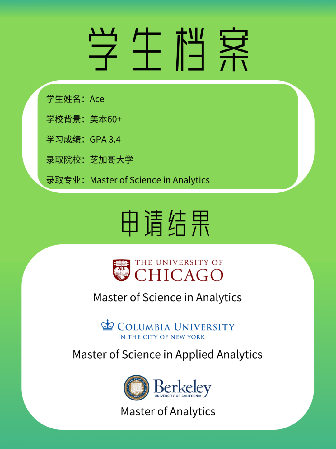 录取捷报 | 全网最低分录取芝加哥大学Data Science领域王牌专业