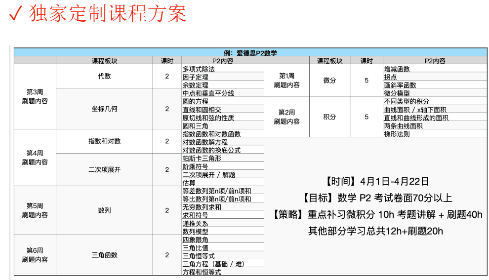 A-Level脱产适合哪些学生？上海A-Level脱产机构推荐