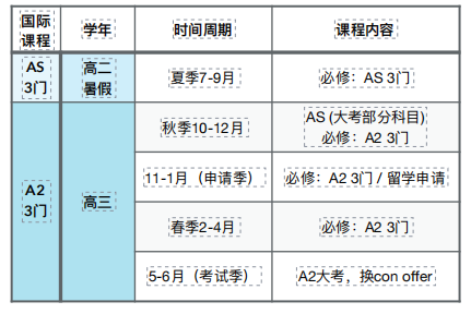 A-Level脱产适合哪些学生？上海A-Level脱产机构推荐