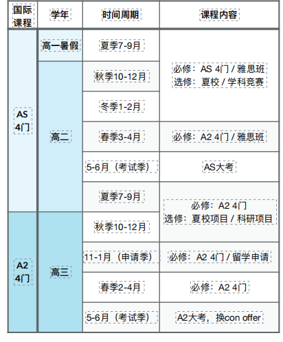 A-Level脱产适合哪些学生？上海A-Level脱产机构推荐