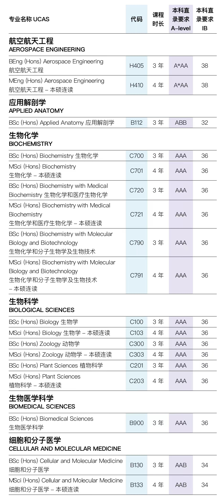 英国留学 | 布里斯托大学国际本科预科课程