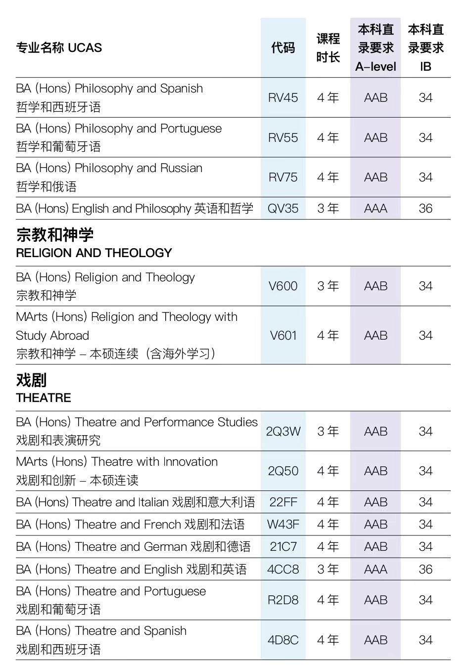 英国留学 | 布里斯托大学国际本科预科课程