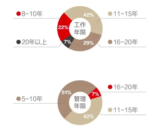 Fizz甄选 | 人大商学院EMBA