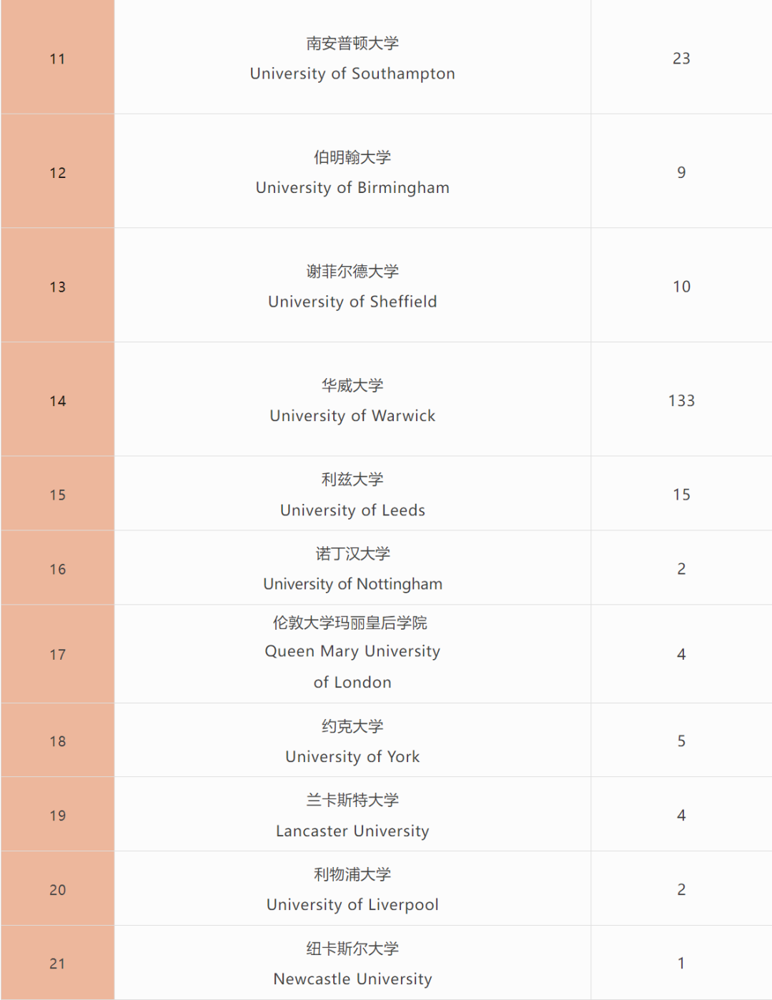 深国交2024年全球申请情况公布！新增多门AP课程！