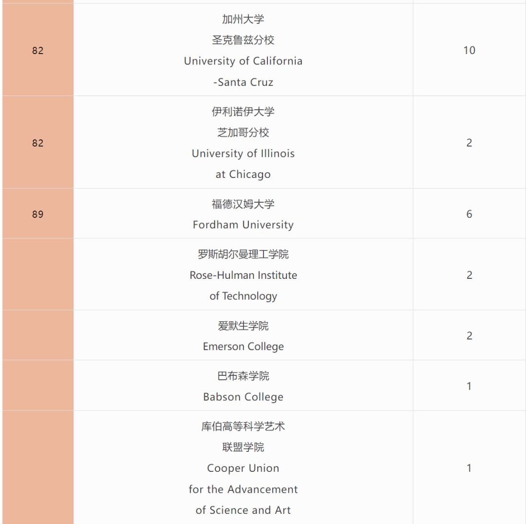 深国交2024年全球申请情况公布！新增多门AP课程！