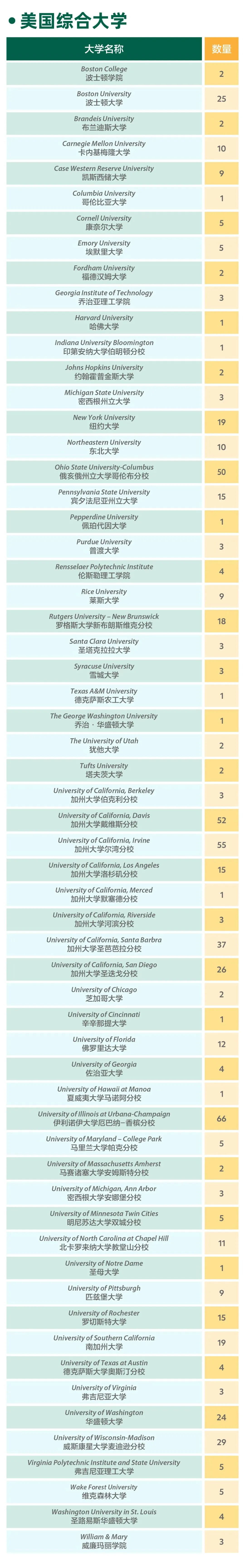 平和/世外/星河湾/WLSA/光华启迪申请数据出炉，谁是沪上顶流？