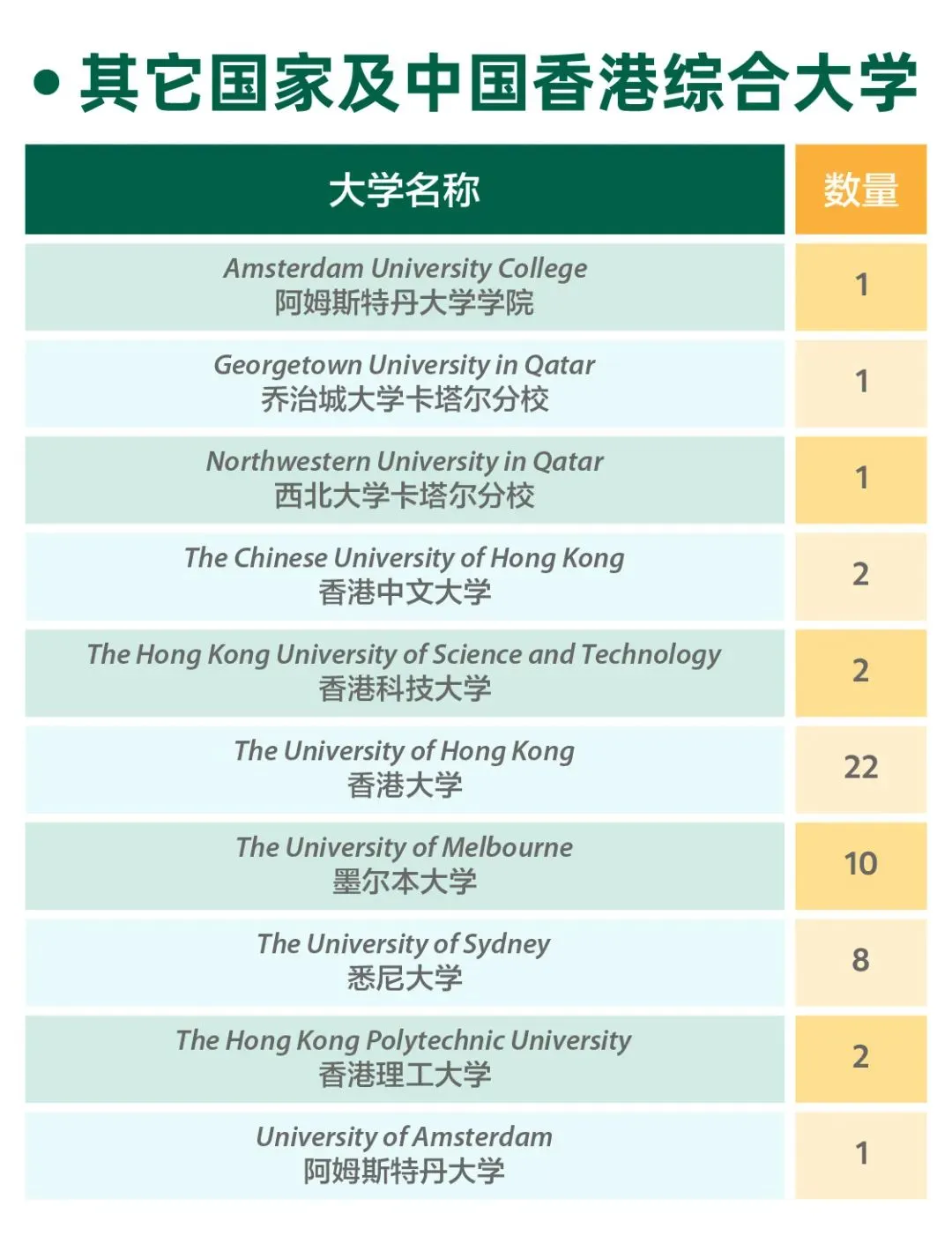 平和/世外/星河湾/WLSA/光华启迪申请数据出炉，谁是沪上顶流？