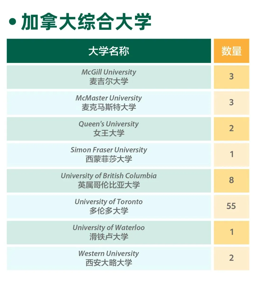 平和/世外/星河湾/WLSA/光华启迪申请数据出炉，谁是沪上顶流？