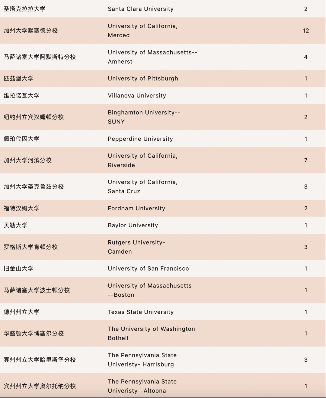 平和/世外/星河湾/WLSA/光华启迪申请数据出炉，谁是沪上顶流？