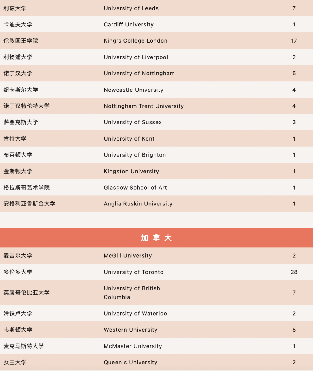 平和/世外/星河湾/WLSA/光华启迪申请数据出炉，谁是沪上顶流？