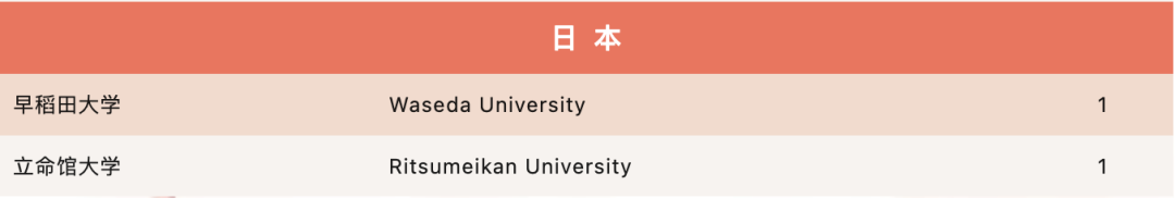 平和/世外/星河湾/WLSA/光华启迪申请数据出炉，谁是沪上顶流？