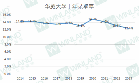 录取率低于10%，这些院校比牛剑还难进？UCAS 10年录取数据透露很多秘密！