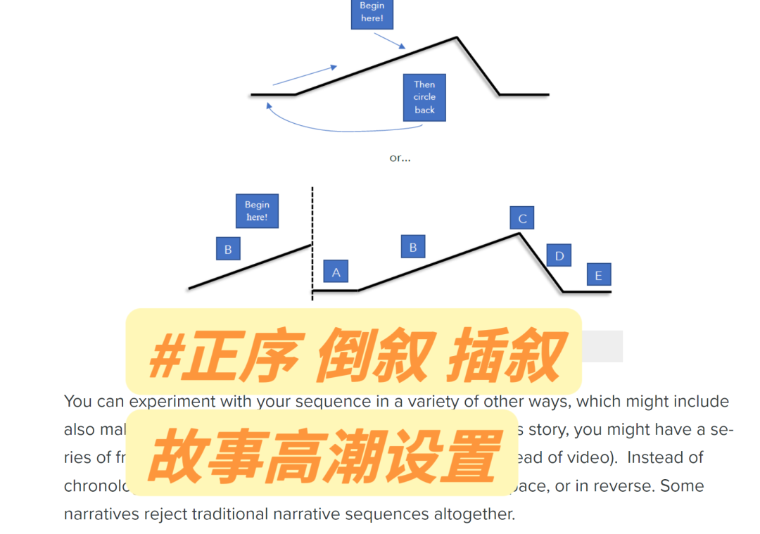 国际学校低年级学术写作必备技能！附三大文体高分技巧