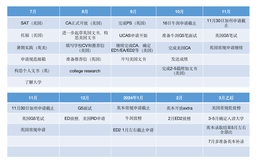 英美双申是“双保险”还是“双重风险”？分不清差异不建议选！