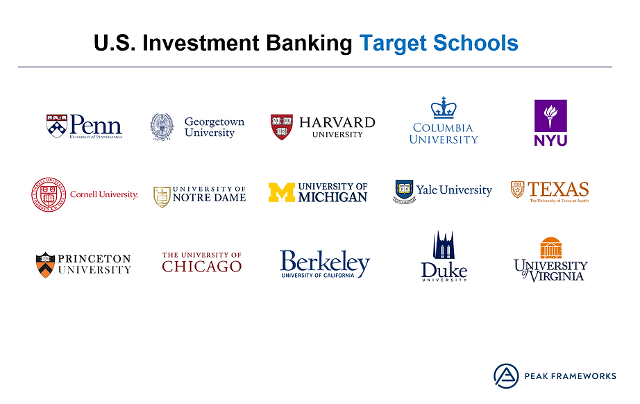 顶级投行招聘者眼中的“名校光环”：Target School榜单跟传统大学排名天差地别？！