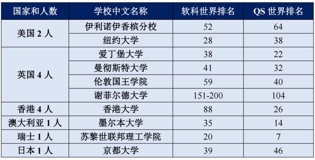 2024年留学生回国进体制内还有优势吗？央企三巨头公布最新录取名单