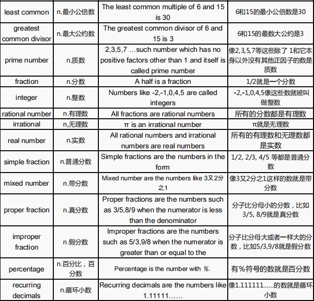 体制内转轨国际学校IGCSE课程很难跟上进度！一定要利用暑假提前做好预习哦~