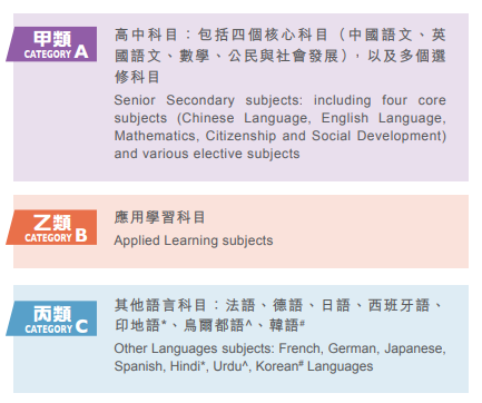 终于有人把香港DSE考试说清楚了！香港DSE考试是什么？与高考有什么不同？一文详解！