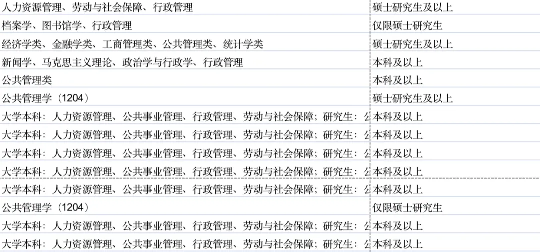 硕士留学生成新宠！2024上海公务员拟录取名单出炉！