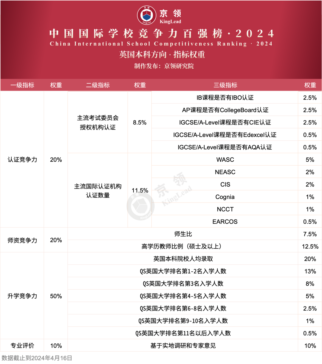 新出炉！英、美方向国际学校怎么选？这份百强榜说清楚了！