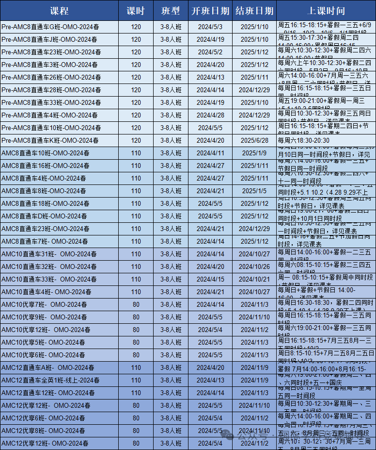 AMC10相当于国内什么水平？AMC10竞赛备考攻略