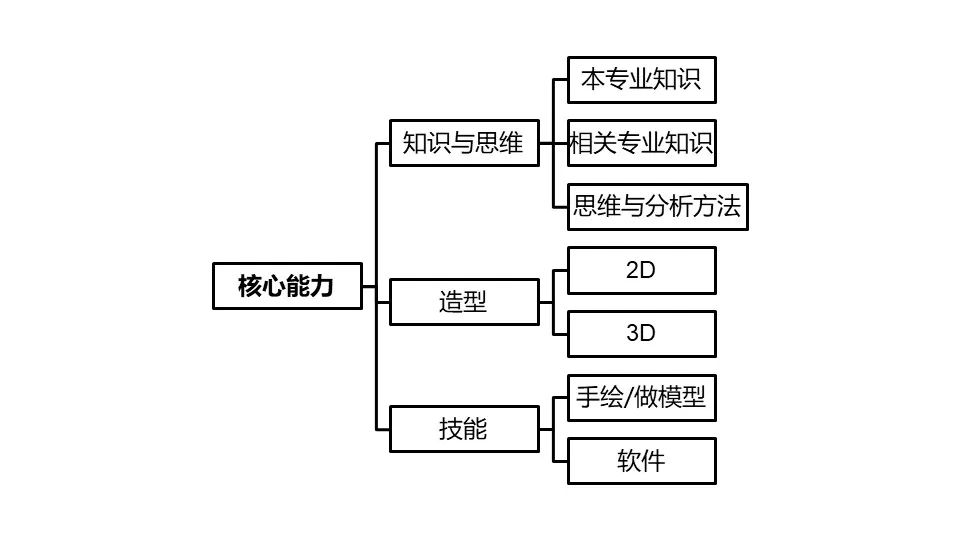 艺术爬藤的秘诀：艺术设计赛道申请顶尖大U