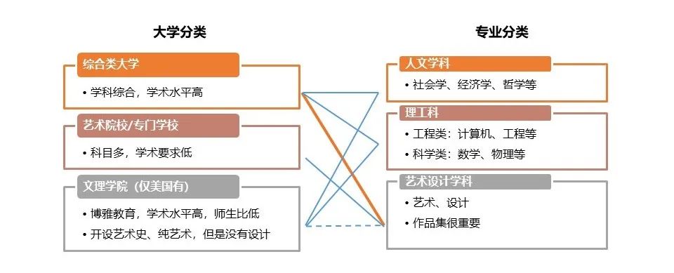 艺术爬藤的秘诀：艺术设计赛道申请顶尖大U