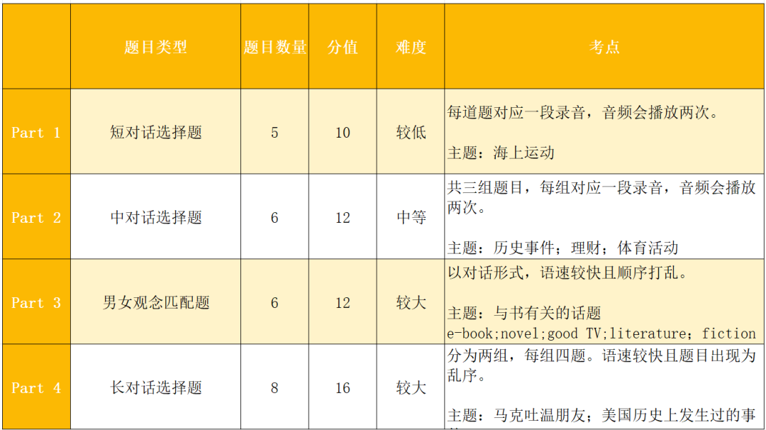 真题回顾！深国交今年最后一场入学考试考情复盘