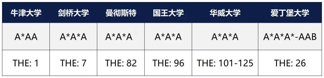 录取骤减7000+？！拿它当保底校真的稳吗？