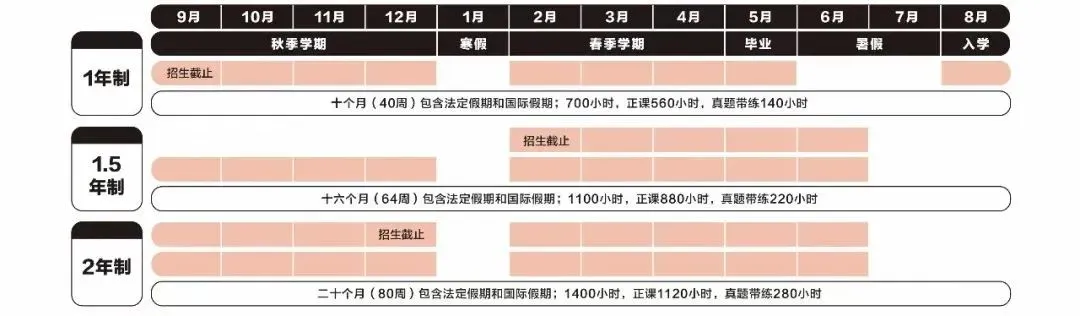 2024-2025年全日制ALevel脱产课程招生开启，带你无痛申请英本高校！