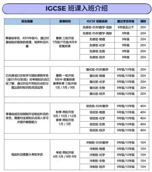 上海国际高中择校：为什么说基础差的不要选3年制？Alevel课程3/3.5/4年制有什么区别？