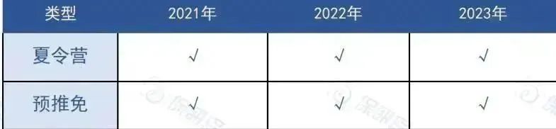 数说CS | 计算机学科评估为A类？要求提前联系导师？中南大学计算机学院保研情况如何？