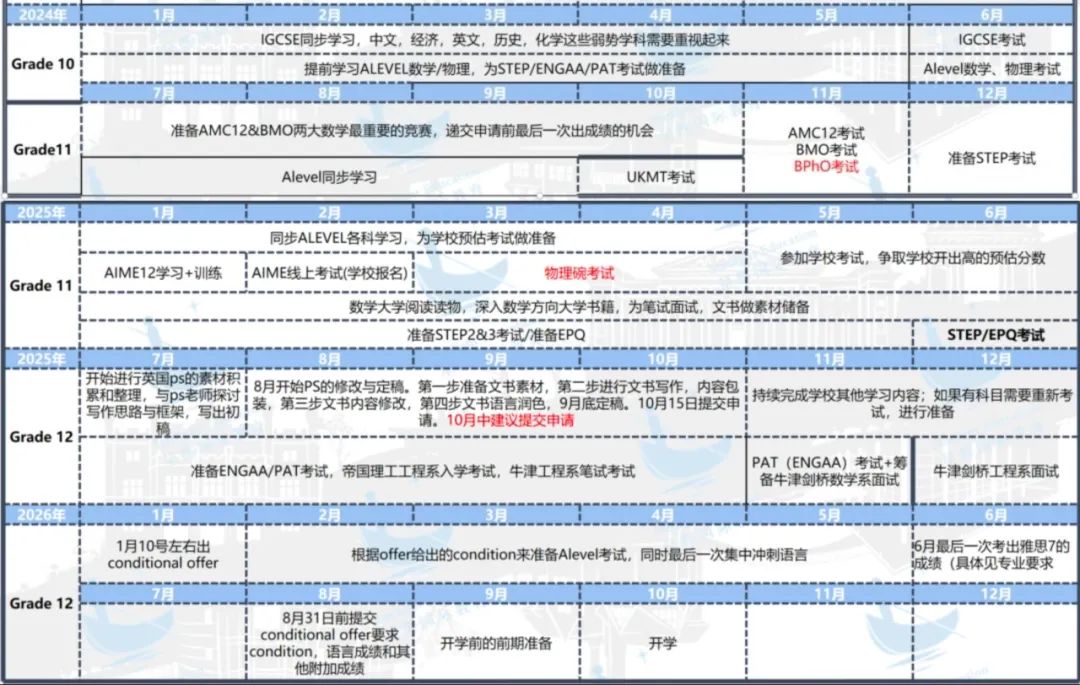 申请英国大学，10年级前不要忘记做这件事！