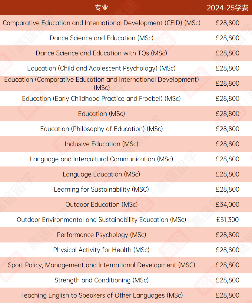 爱丁堡大学留学要花多少钱？最新学费、生活费出炉