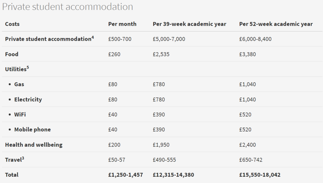 爱丁堡大学留学要花多少钱？最新学费、生活费出炉