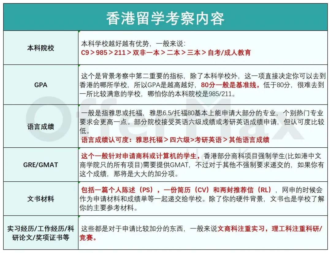 25年去香港读研怎么申请？附上详细申请流程！
