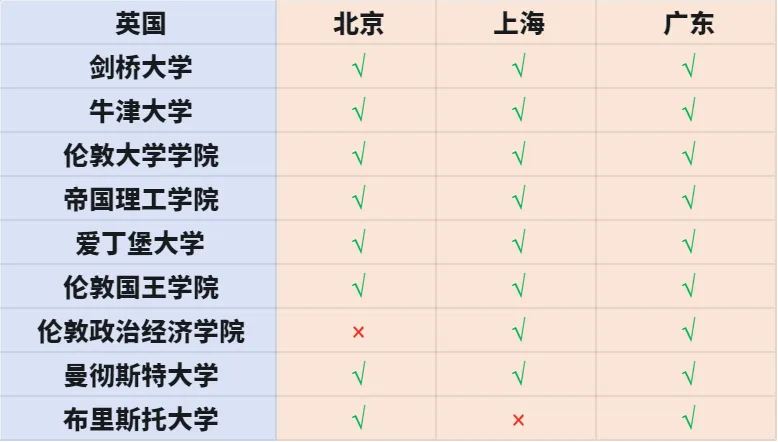 艺术生考公、考编、选调全汇总