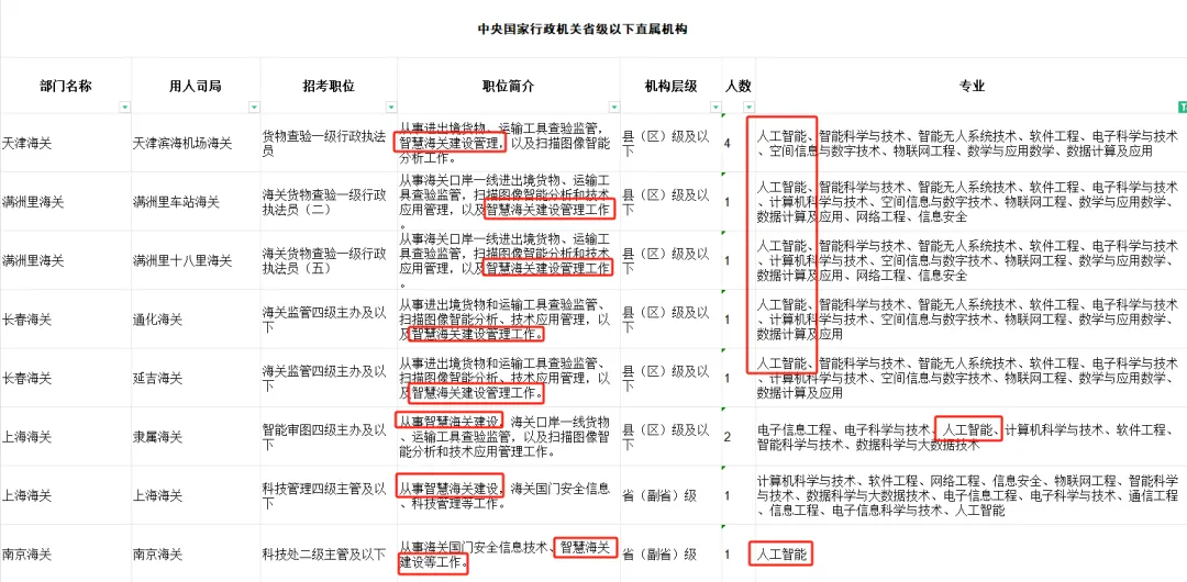 艺术生考公、考编、选调全汇总