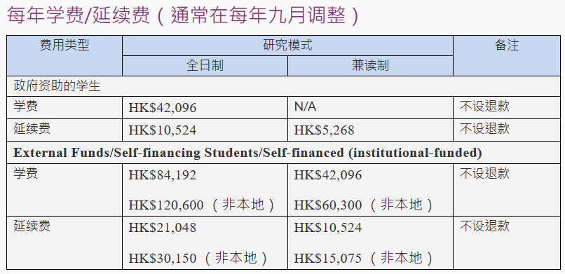 院校申请 | 香港城市大学博士申请指南