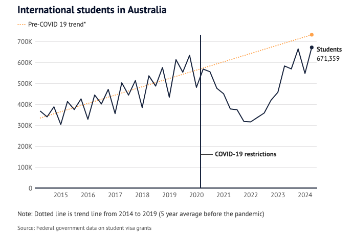 继加拿大之后，澳洲也将对各大学实施国际学生人数配额！