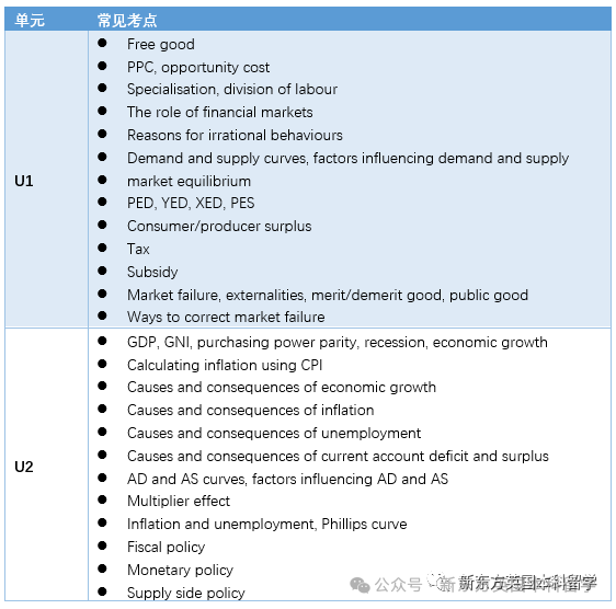 考生直呼“后悔选经济”，文理结合的A-Level经济到底应该怎么学