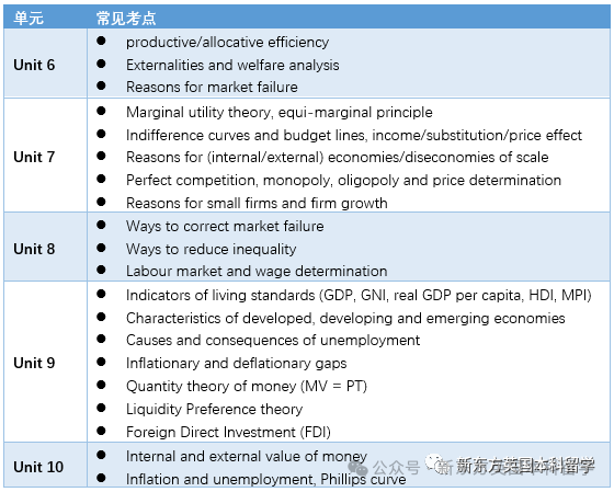 考生直呼“后悔选经济”，文理结合的A-Level经济到底应该怎么学