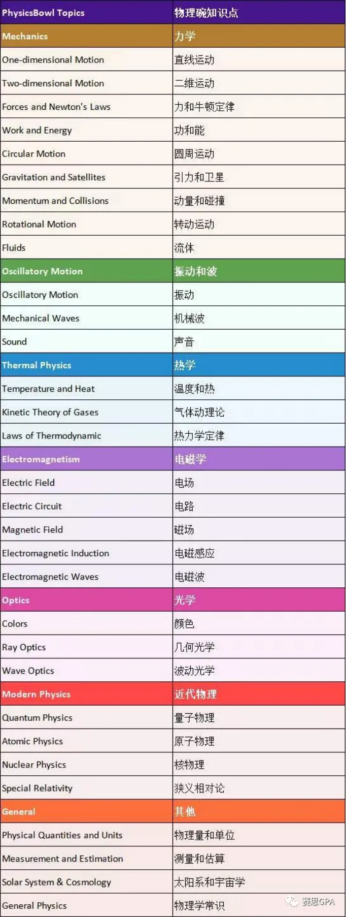 2024物理碗频翻车！竞赛分数线刚出炉，成绩又没了......(￣_￣|||)