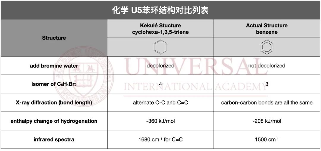 G5教研｜化学 U5模块难点梳理