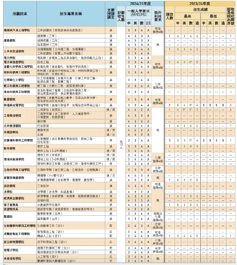 DSE，是福还是祸？