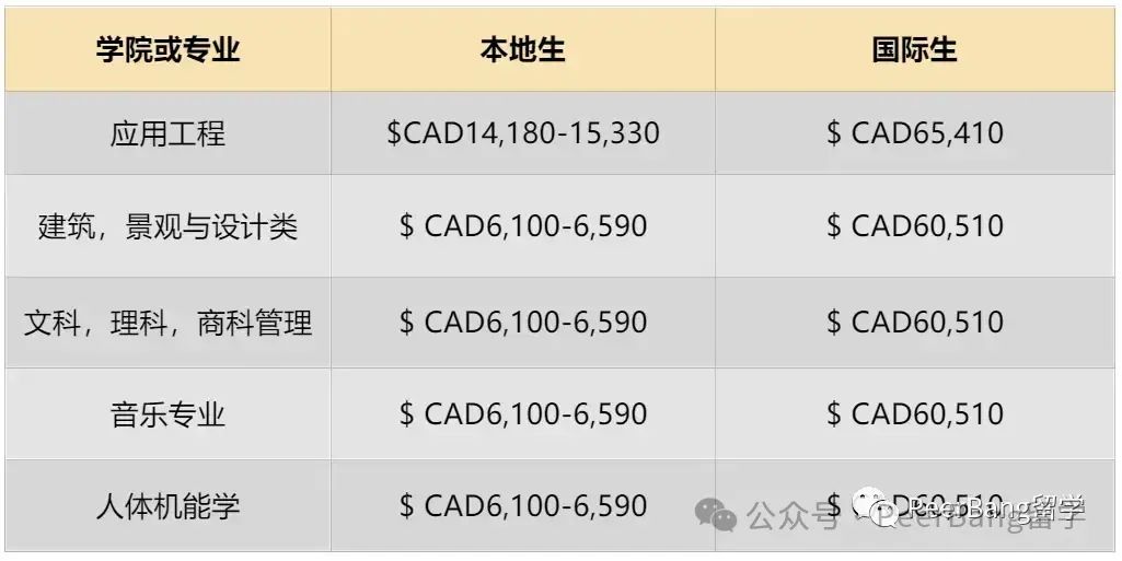 留学费用飞涨！梦想很贵，出国留学你真的配吗？