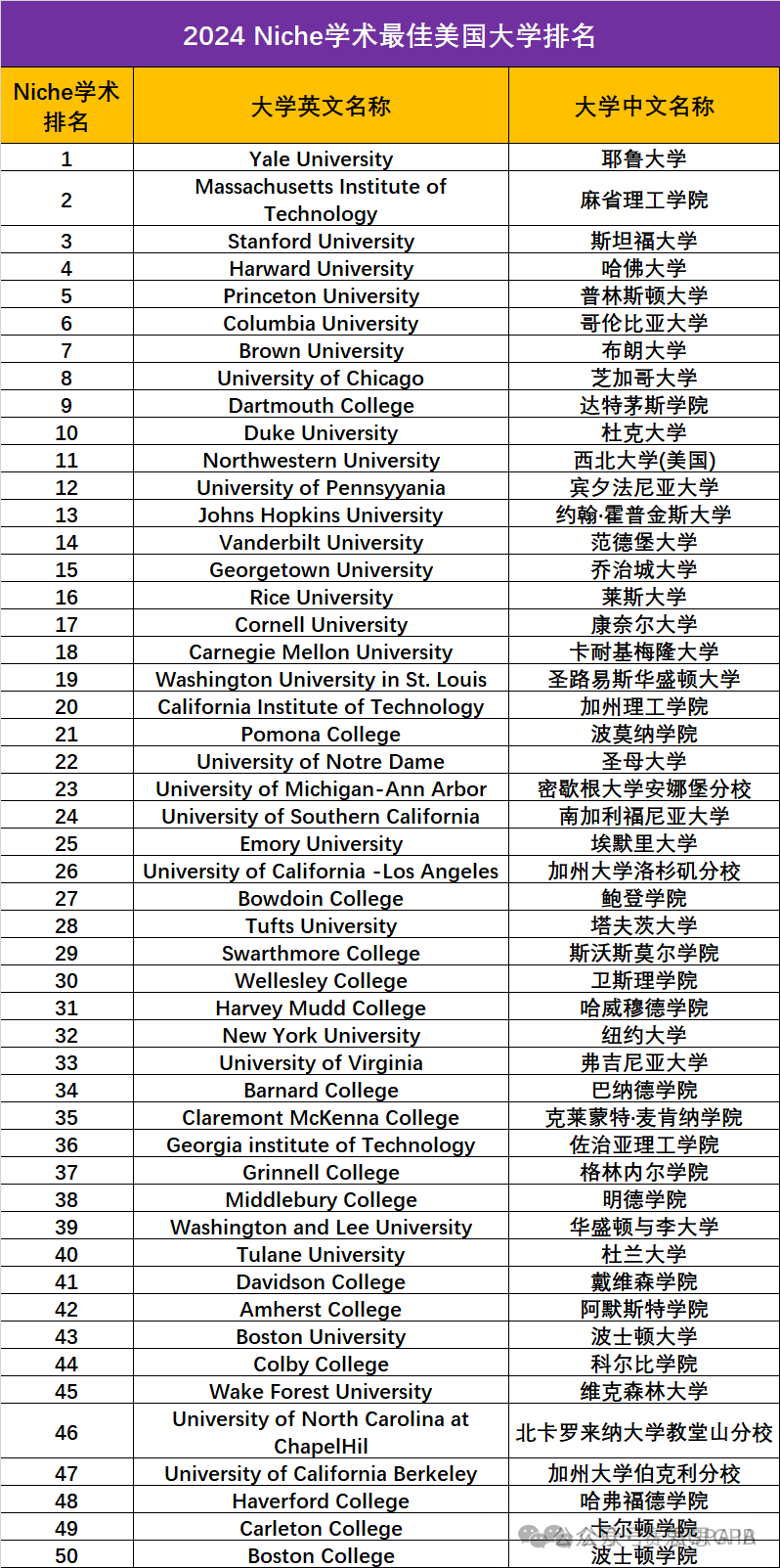 福布斯发布最新「公私立常春藤」，老牌藤校竟全被取代？