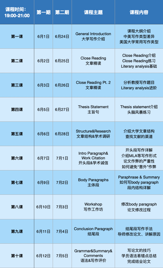 美国大一新生的第一道坎，竟然是学术写作...