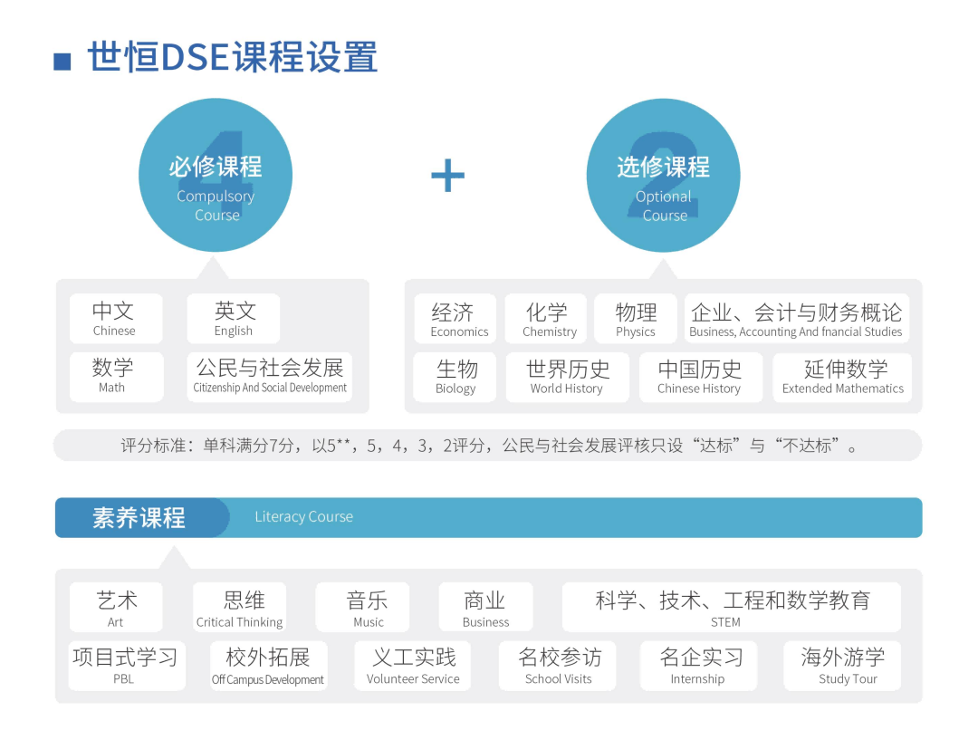 苏城首家DSE课程，首届学生爆满！开办2年，TA怎么样了？